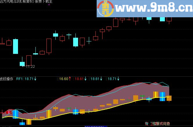 通达信白银变金子主图公式