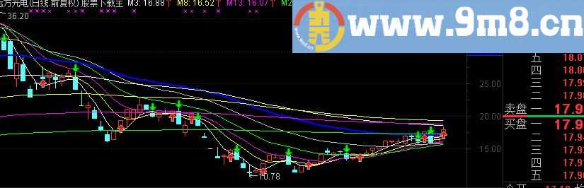 通达信自用主图指标 成功率很高