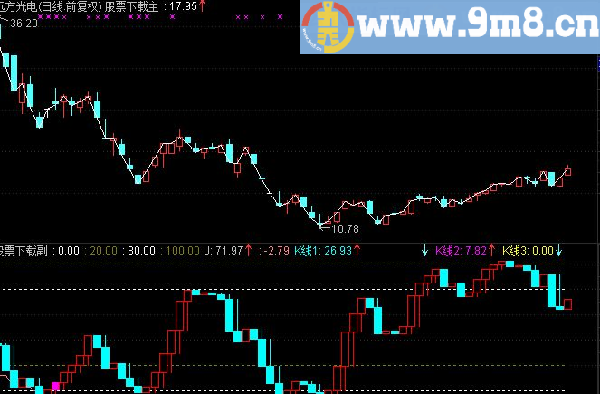 通达信上天堂下地狱公式