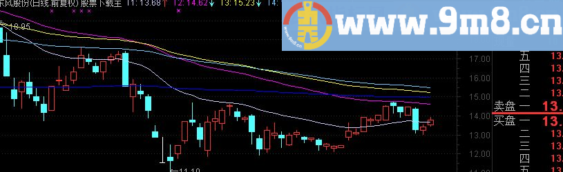 通达信王者归来黑马均线波段持续盈利公式