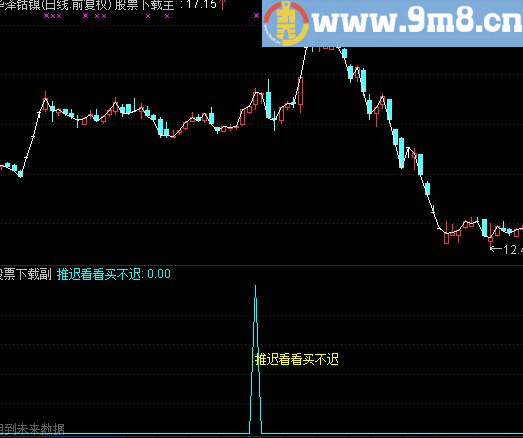 通达信推迟看看买不迟公式