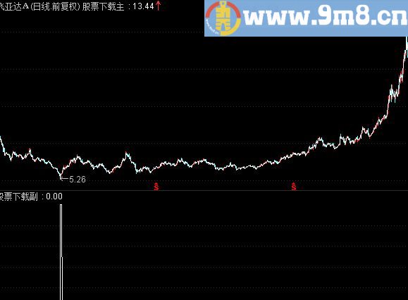 连续出火焰山的选股公式