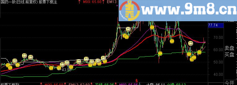 通达信中长线主图指标
