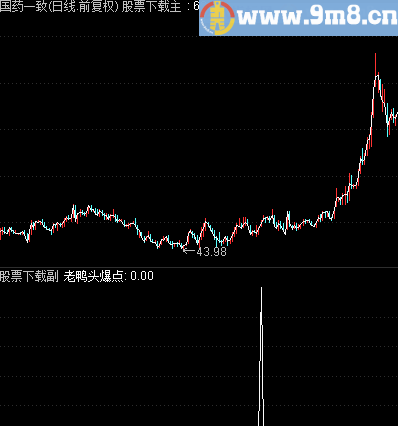 通达信强势老鸭头放出源码