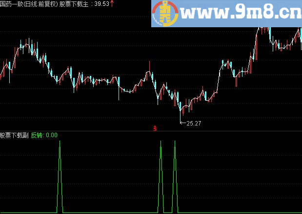 通达信反转副图公式(最简单的才最完美)