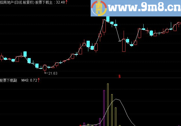 通达信专吃主升副图公式 升级版 原码 说明