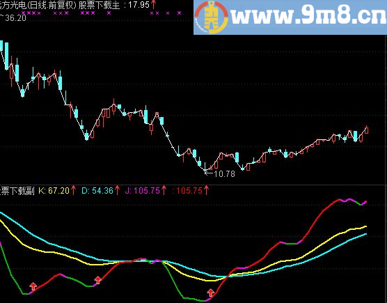 通达信变色KDJ公式 中线波段投资极品指标