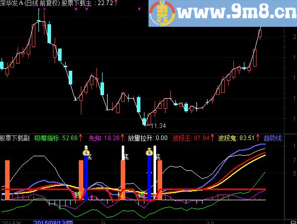 通达信出手就赢公式