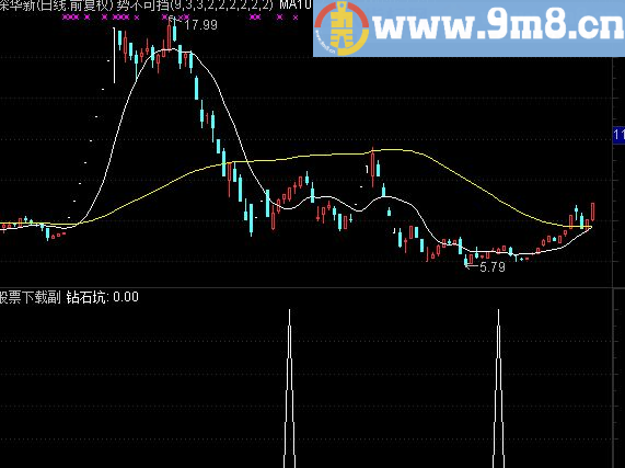 通达信钻石坑选股公式