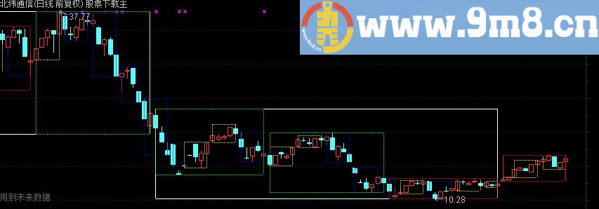 通达信季线 月线 周线画矩形公式