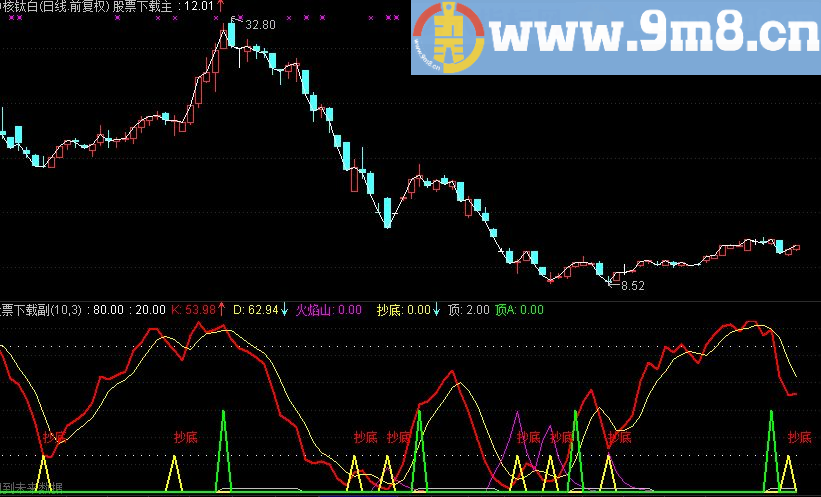 通达信波段操作源码附图不要太准了