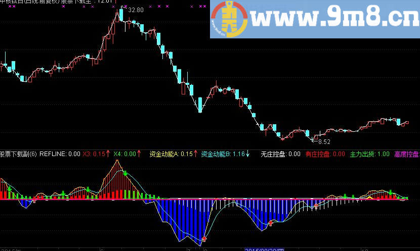 通达信出水芙蓉步步金摇指标副图选股公式
