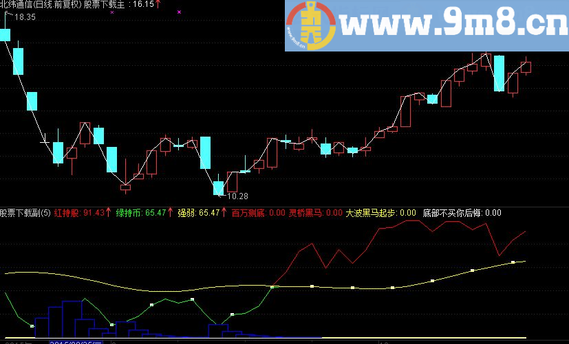 通达信很牛的庄吸筹副图源码 庄家吸筹后强势拉升