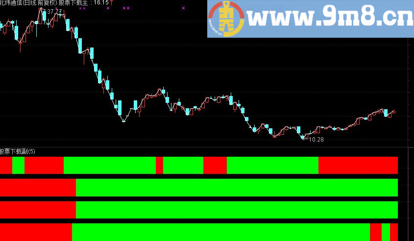 通达信麟龙至尊四量图副图与大家分享