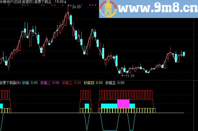 通达信散户抄底波段公式无未来