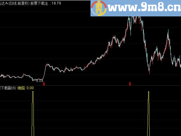 通达信抄底绝招源码副图/选股