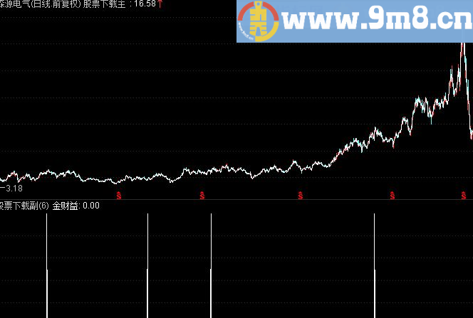 通达信金财易指标 选股 源码