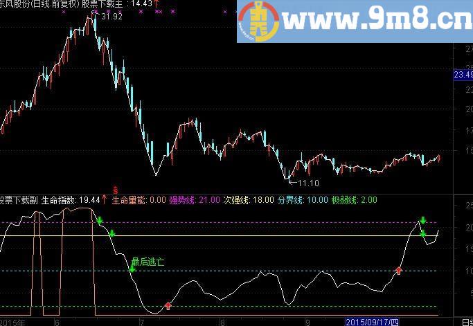 通达信顶部出仓(指标副图贴图）