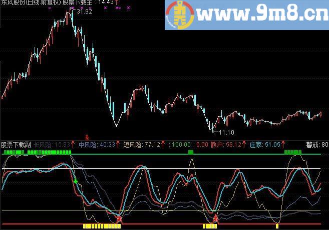 通达信天衣无缝短线买卖点源码副图