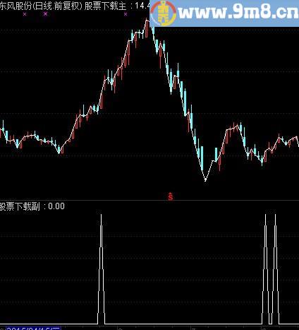 通达信分享一个成功率不错的选股指标(源码飞狐通用选股贴图）