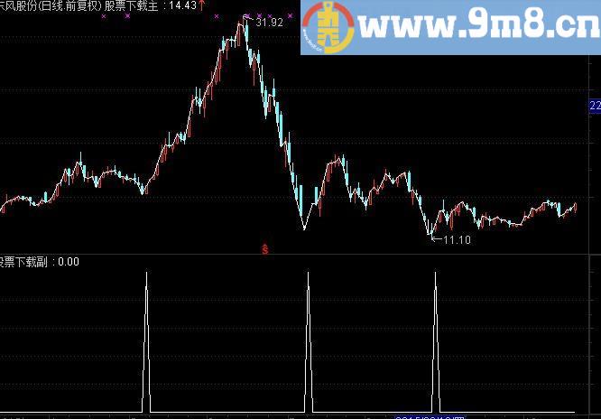 通达信蓄势待发公式