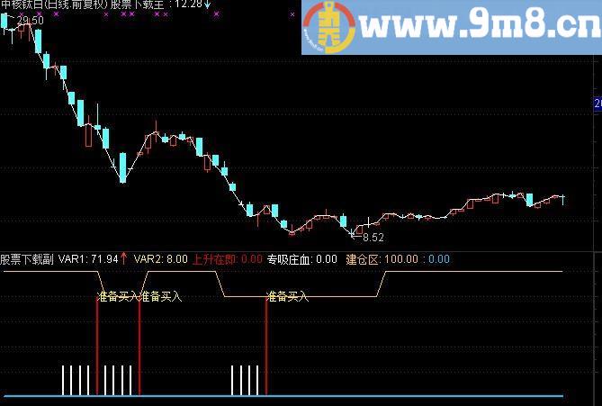 通达信准备买入指标公式