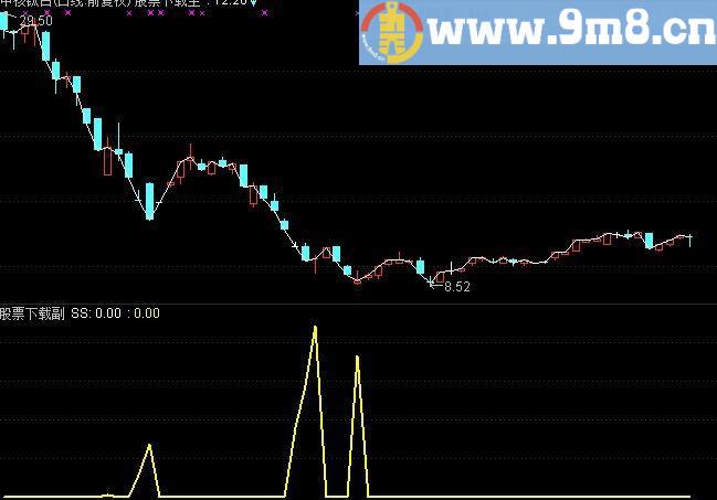非常精准的致命出击指标公式，无未来函数