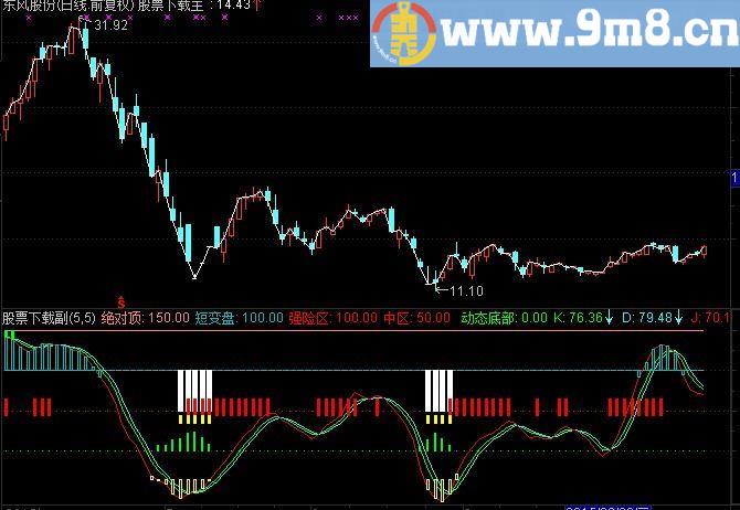 通达信庄家手术刀公式