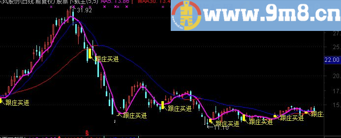 通达信跟庄买进主图指标