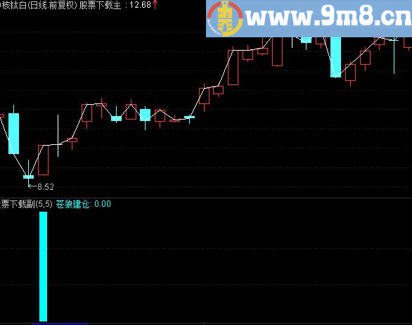 通达信苍狼建仓指标副图