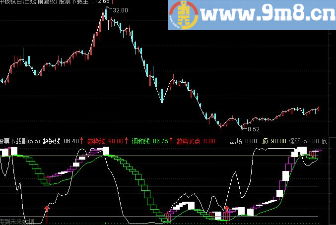 感谢广州LXC998老师修改源码分享源码指标副图