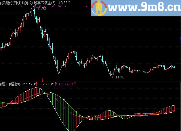 通达信六脚金蜘蛛副图公式 买点非常少 发现要珍惜