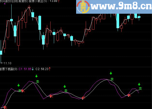 通达信红宝利短线副图指标   无未来