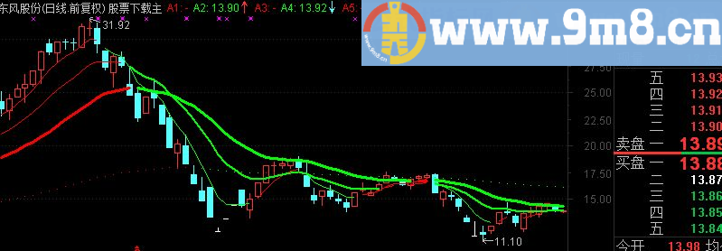 通达信买卖均线副图公式源码