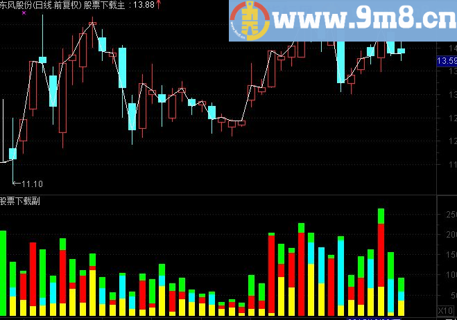 通达信三色成交量幅图公式 源码