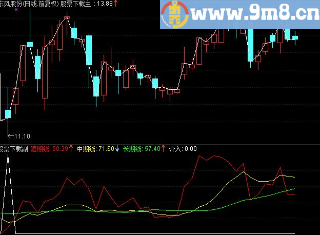 抄底的优秀指标底部指南针通达信副图指标 无未来