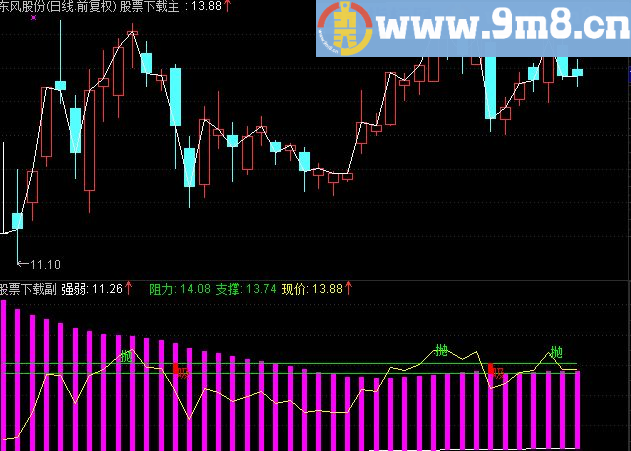 通达信短线副图指标王源码