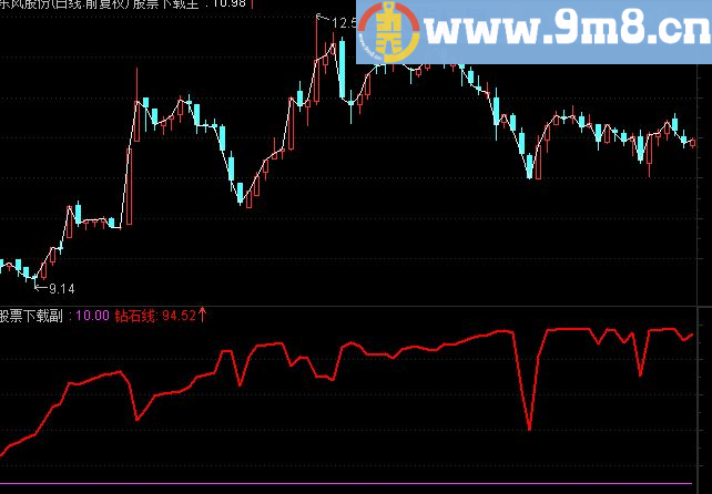 通达信钻石坑副图指标公式