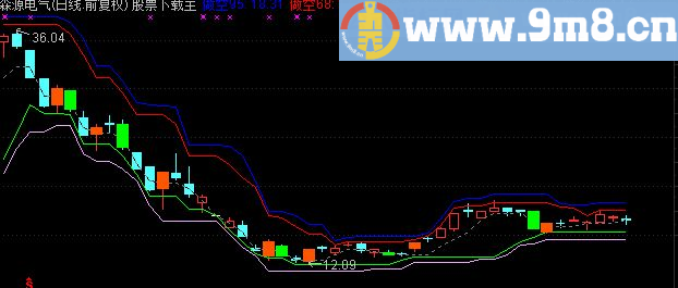 通达信博尔证券量化交易分析系统