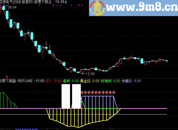 通达信黄金坑源码附图