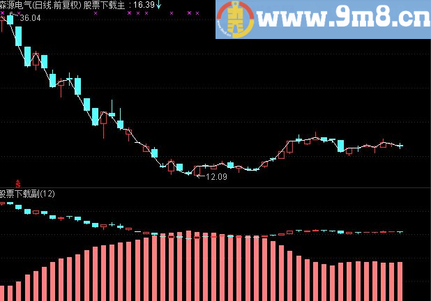 通达信主力轨迹公式