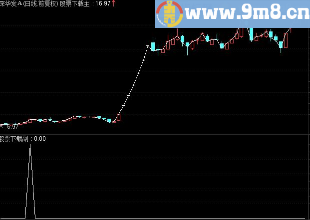 通达信很牛选股公式