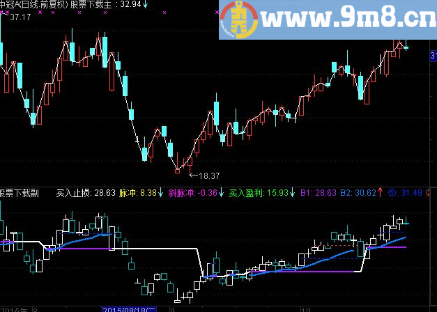 通达信趋势与压力画线主图源码贴图