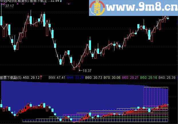 通达信获利云梯公式 目前比较适用于大盘蓝筹股