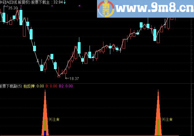 通达信底部确认抄底的好指标 无未来