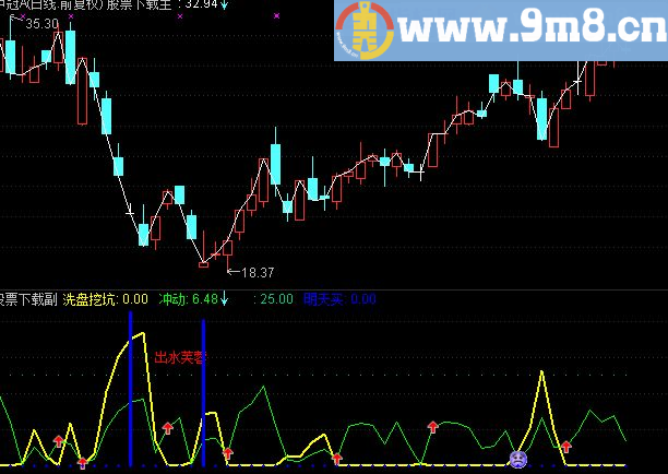 通达信精准明天买公式