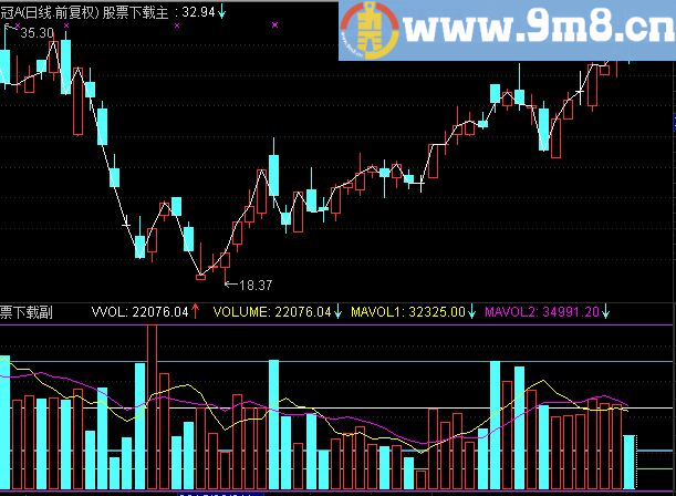 通达信成交量万能自动画线副图源码