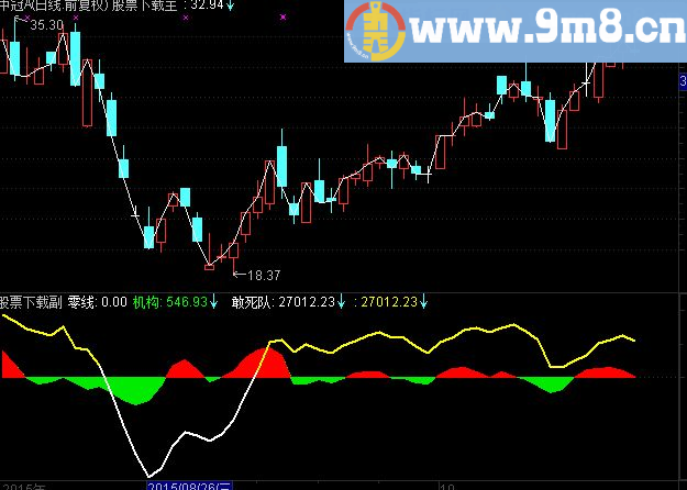 通达信资金进出指标副图贴图