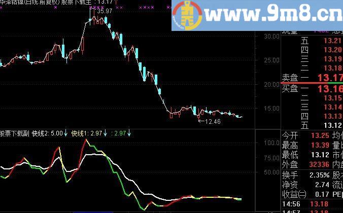 通达信松仕变色指标(源码)