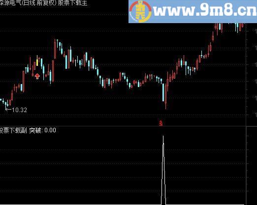 通达信躺着挣钱选股指标(源码)
